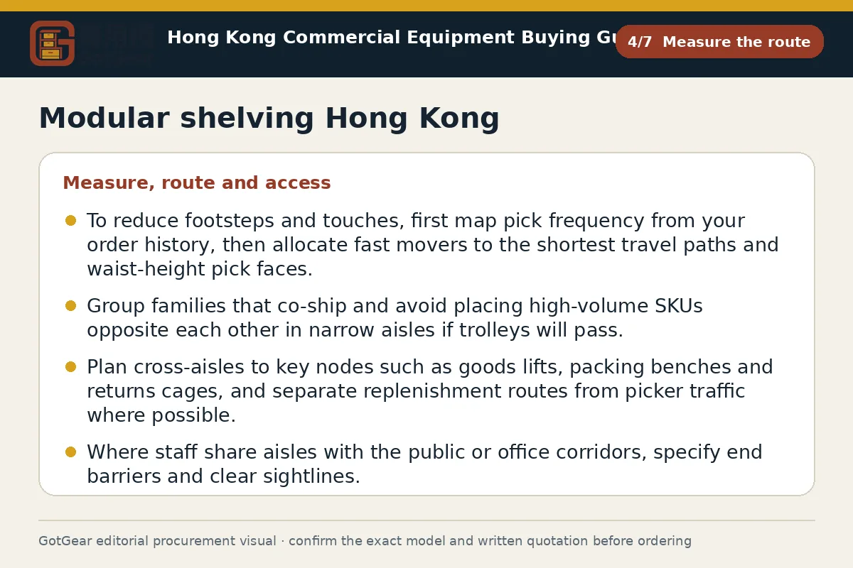 GotGear measure the route procurement diagram for modular shelving Hong Kong
