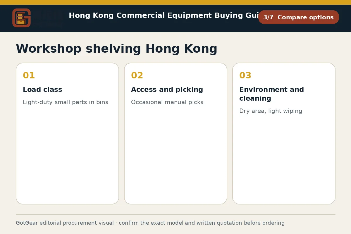 GotGear compare options procurement diagram for workshop shelving Hong Kong