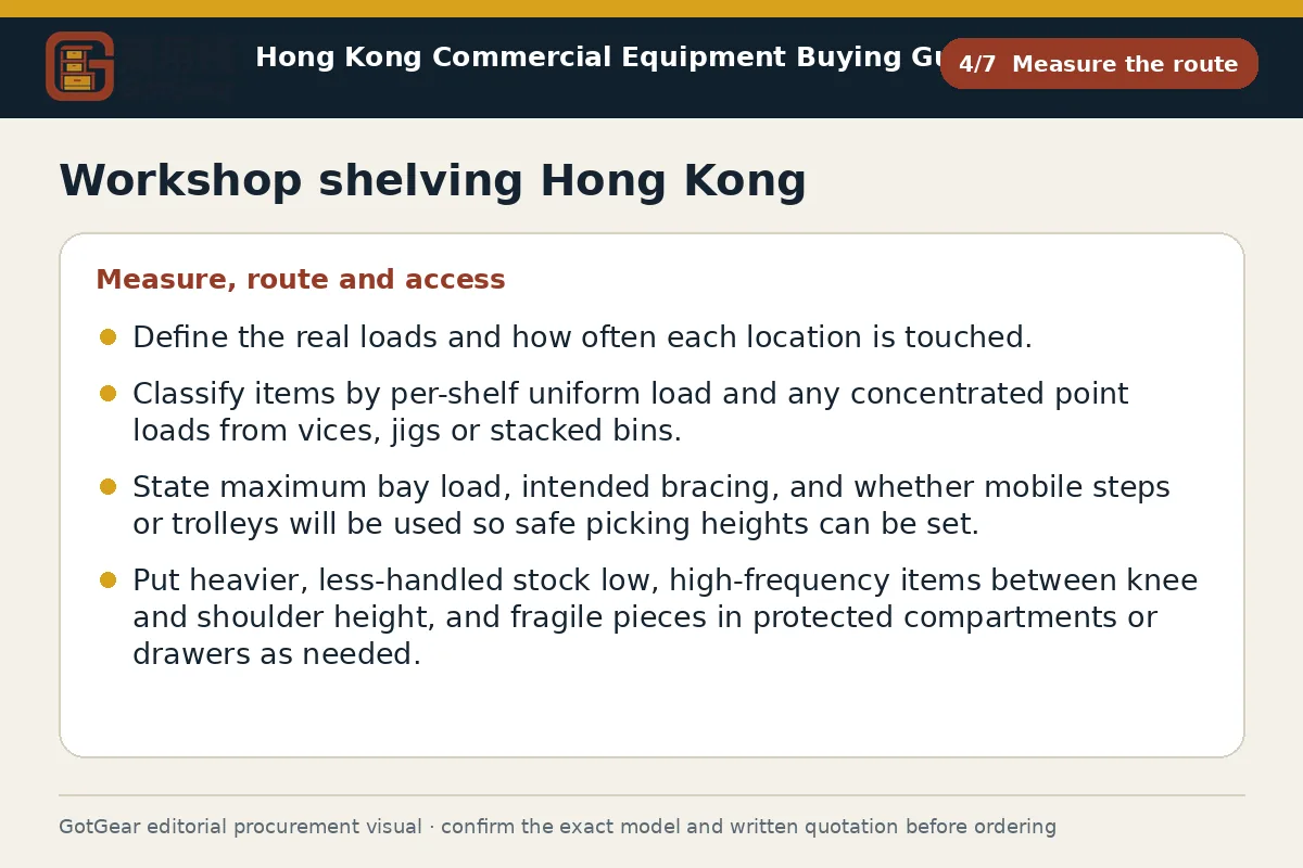 GotGear measure the route procurement diagram for workshop shelving Hong Kong