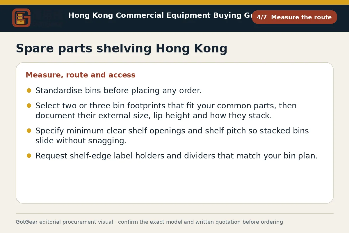 GotGear measure the route procurement diagram for spare parts shelving Hong Kong