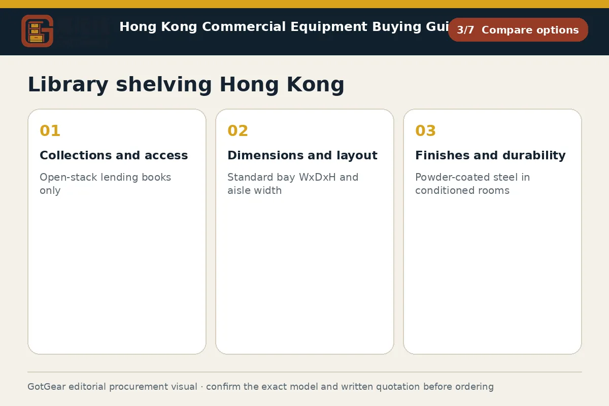 GotGear compare options procurement diagram for library shelving Hong Kong