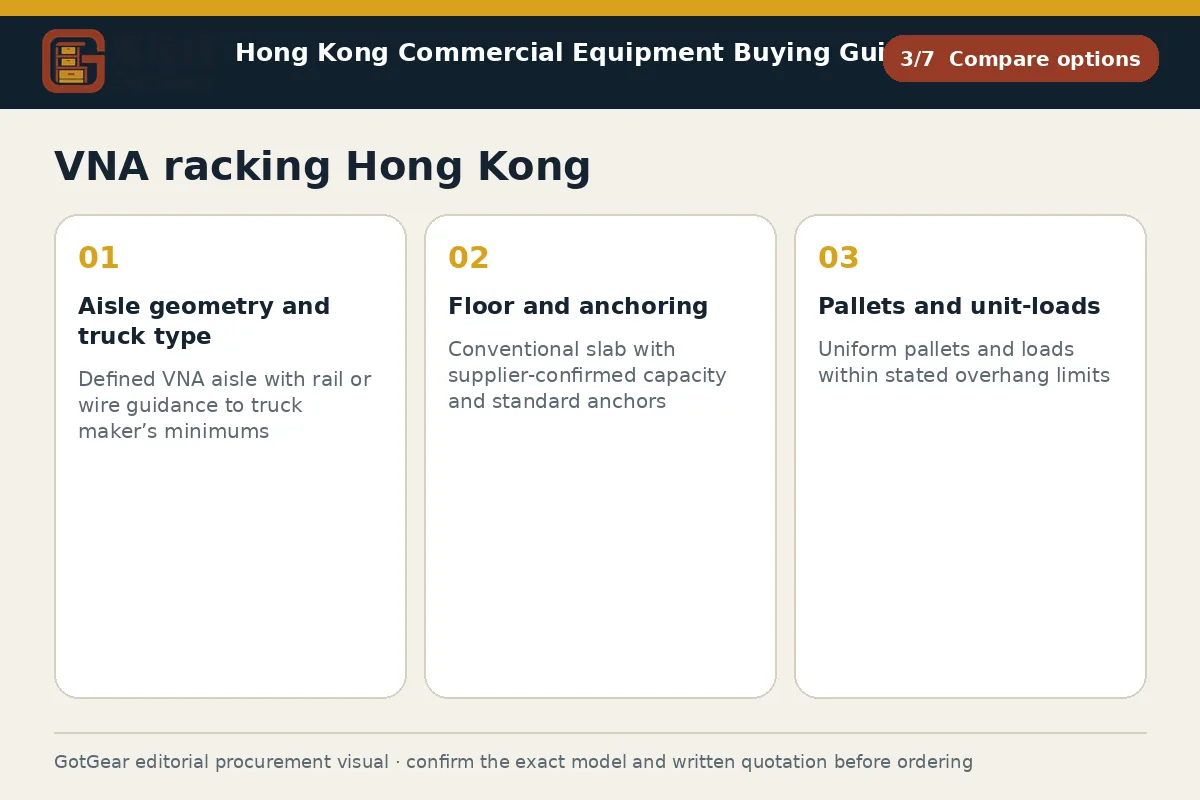 GotGear compare options procurement diagram for VNA racking Hong Kong