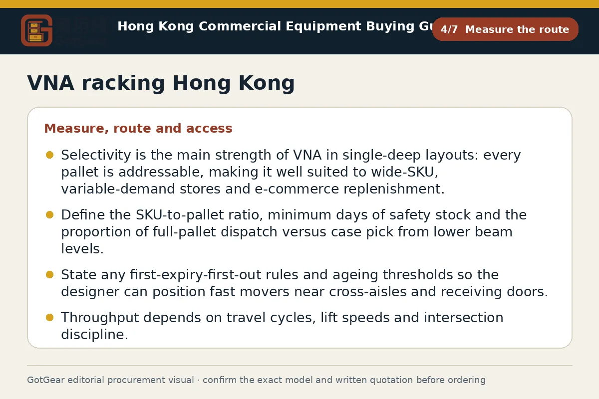 GotGear measure the route procurement diagram for VNA racking Hong Kong