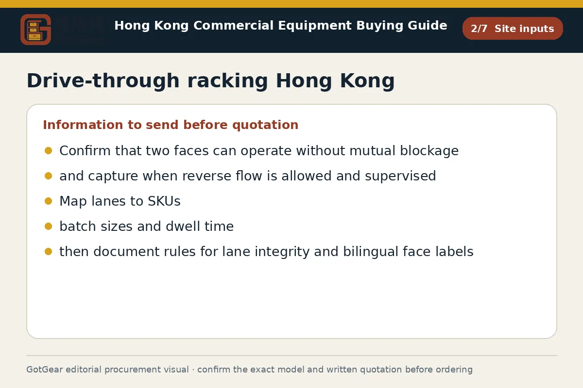 GotGear site inputs procurement diagram for drive-through racking Hong Kong