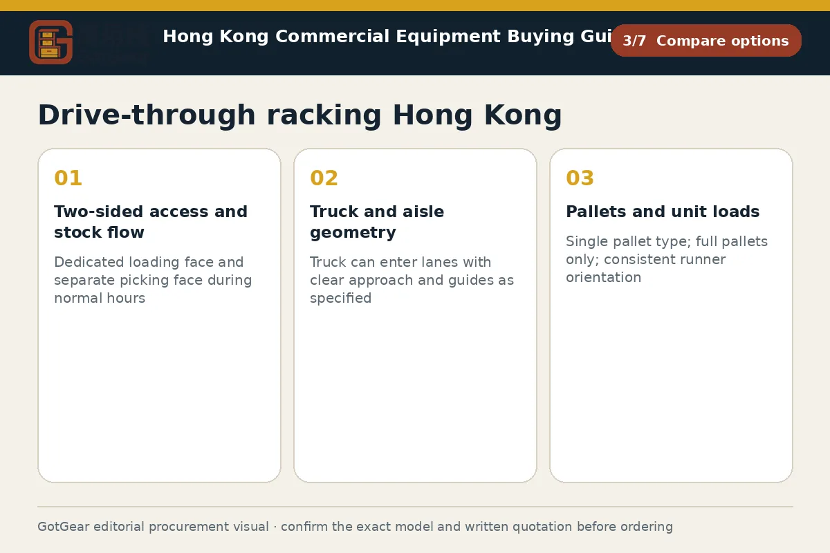 GotGear compare options procurement diagram for drive-through racking Hong Kong