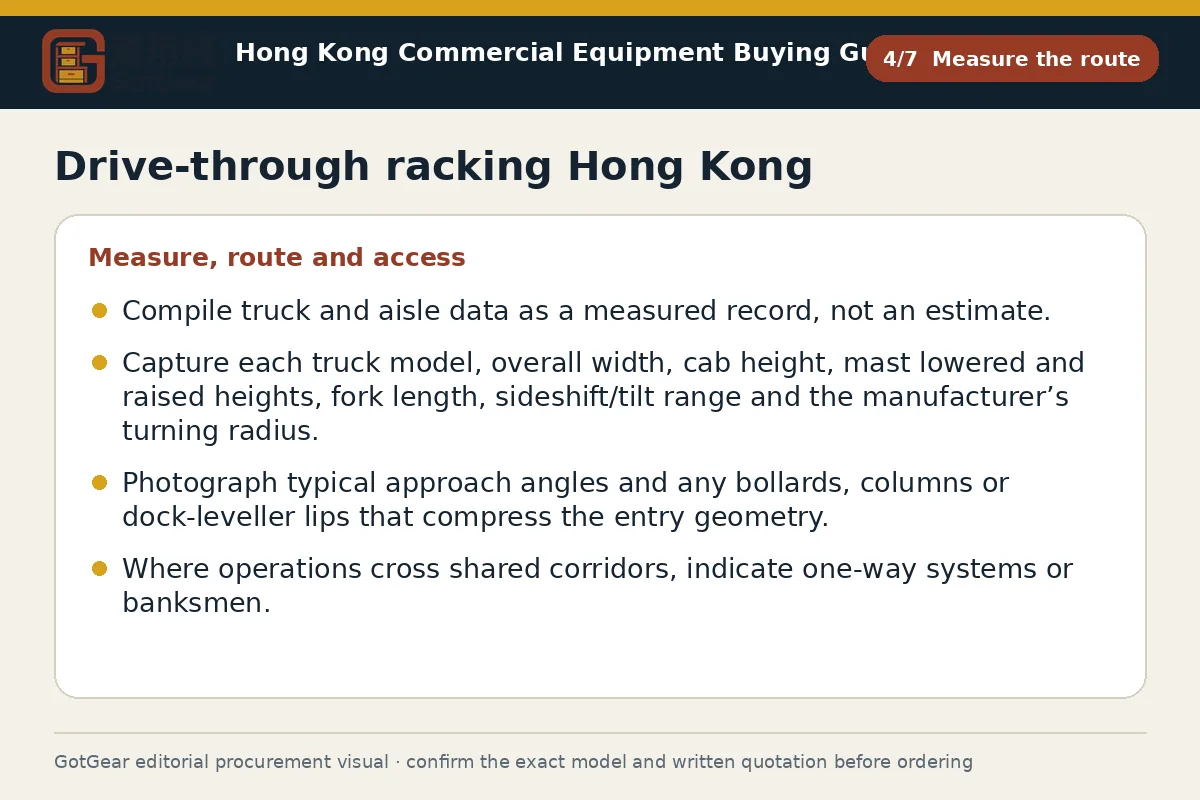 GotGear measure the route procurement diagram for drive-through racking Hong Kong