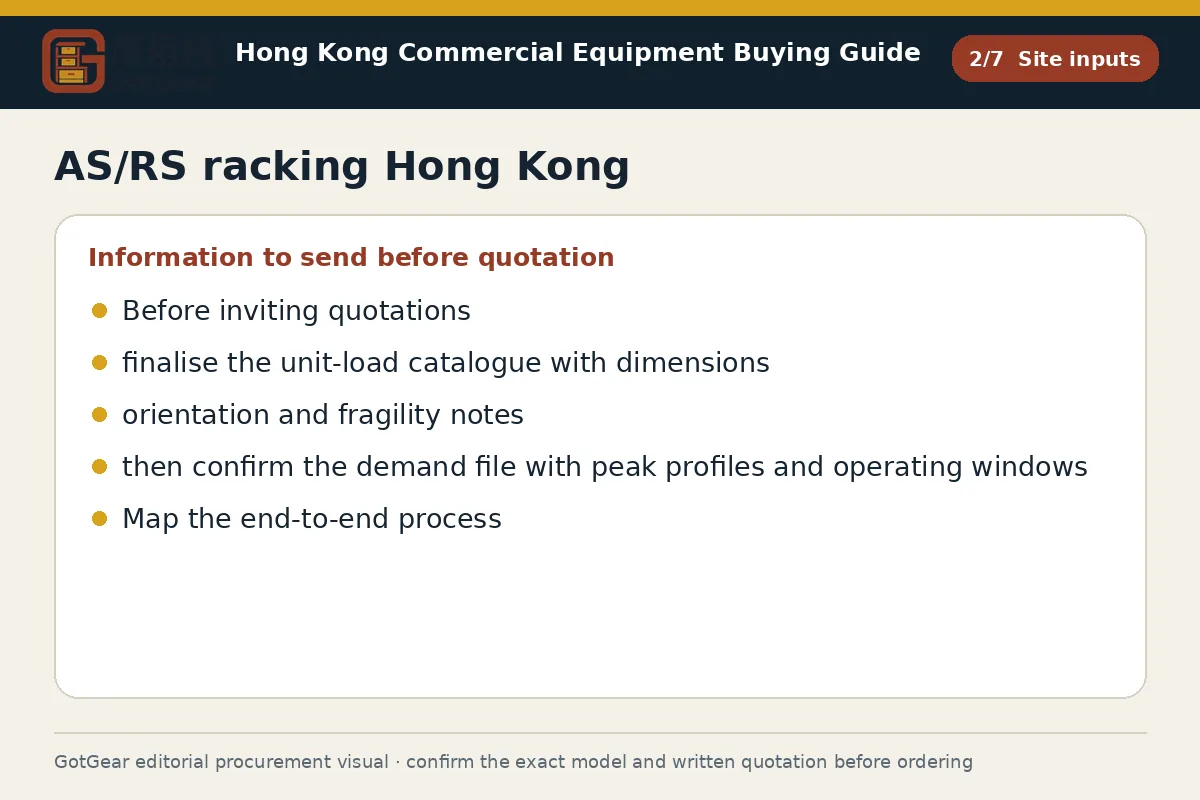 GotGear site inputs procurement diagram for AS/RS racking Hong Kong