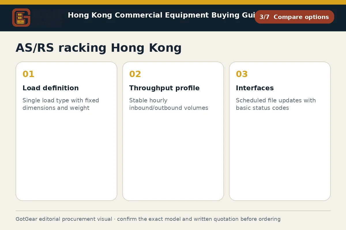 GotGear compare options procurement diagram for AS/RS racking Hong Kong
