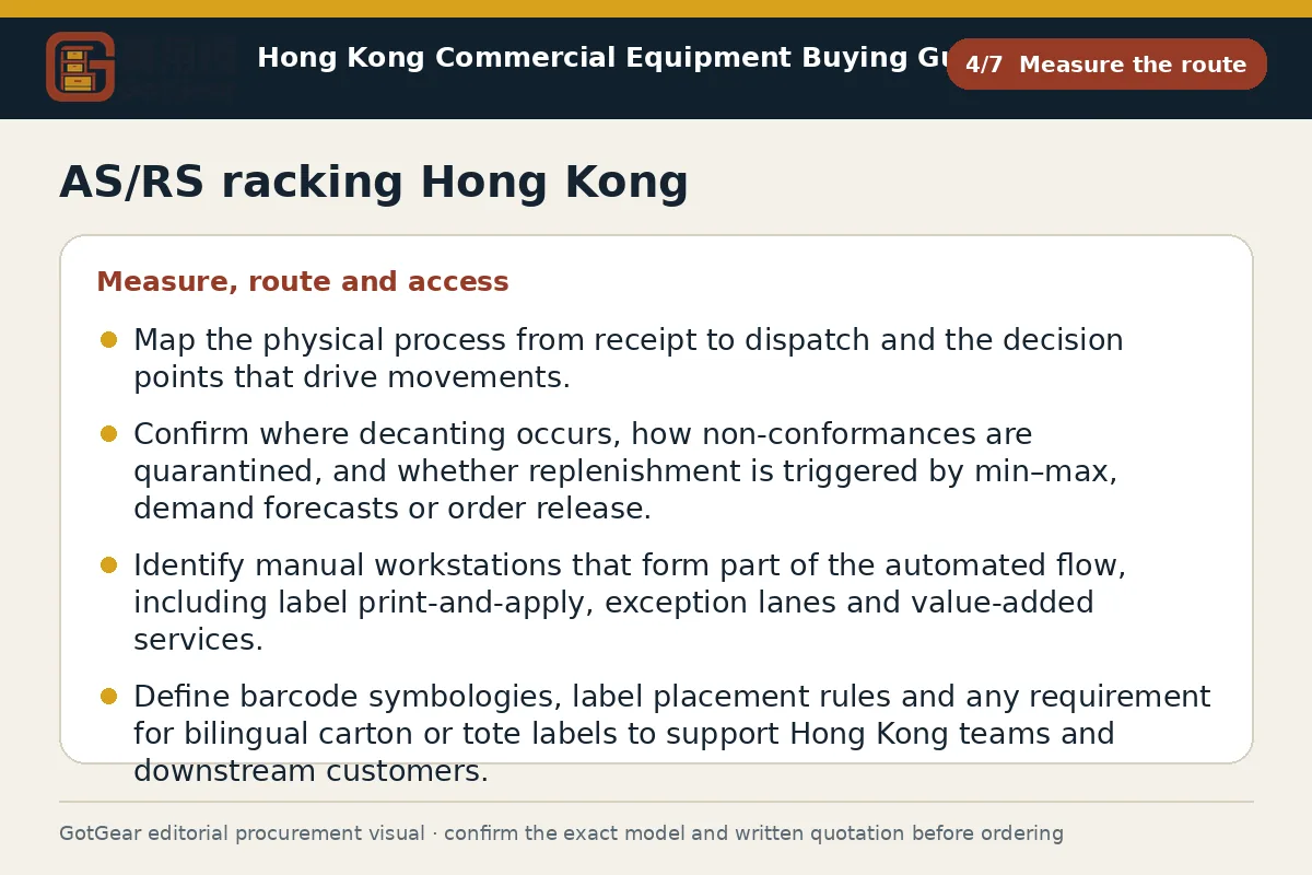 GotGear measure the route procurement diagram for AS/RS racking Hong Kong