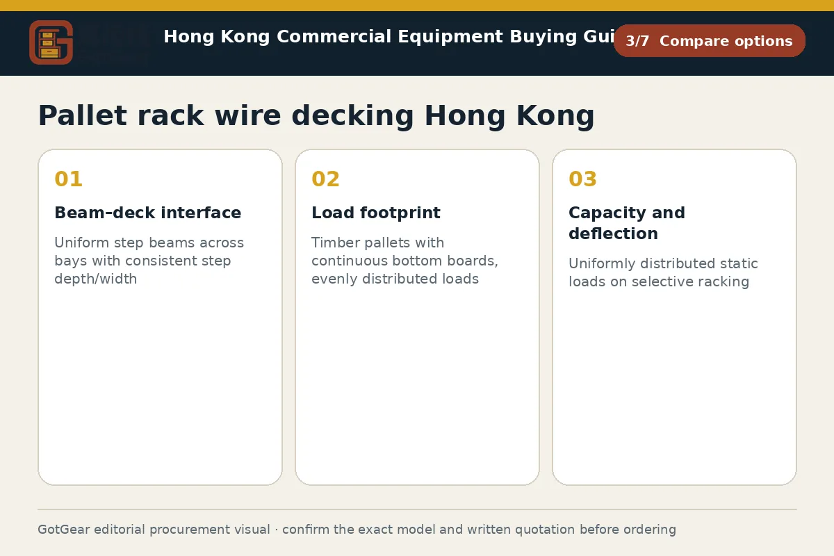 GotGear compare options procurement diagram for pallet rack wire decking Hong Kong