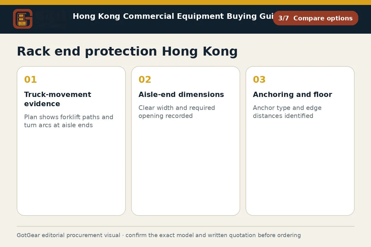 GotGear compare options procurement diagram for rack end protection Hong Kong