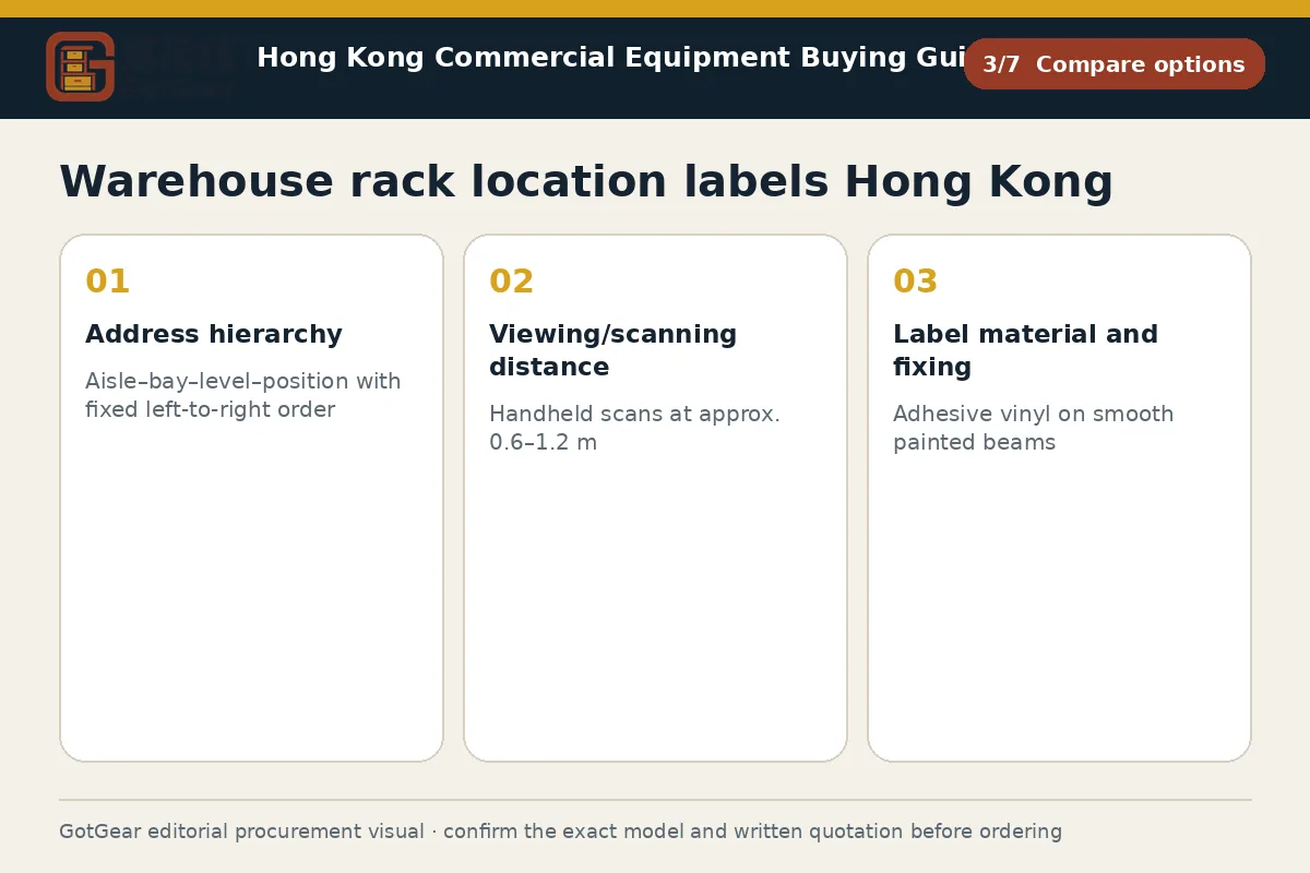 GotGear compare options procurement diagram for warehouse rack location labels Hong Kong