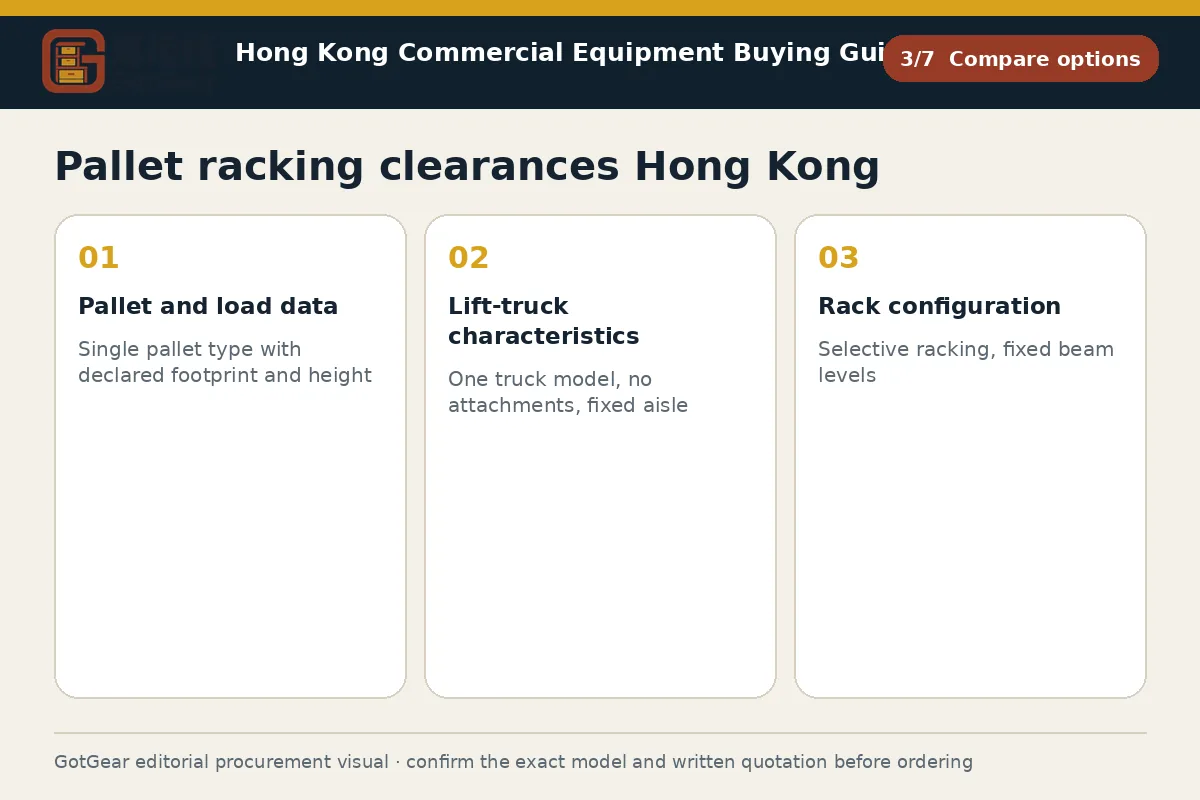 GotGear compare options procurement diagram for pallet racking clearances Hong Kong