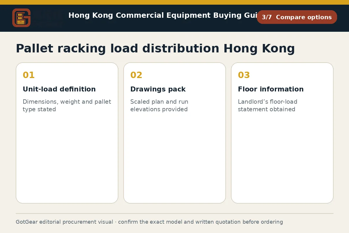 GotGear compare options procurement diagram for pallet racking load distribution Hong Kong