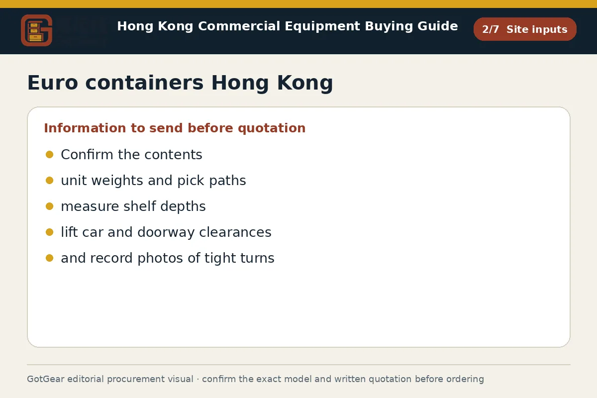 GotGear site inputs procurement diagram for Euro containers Hong Kong