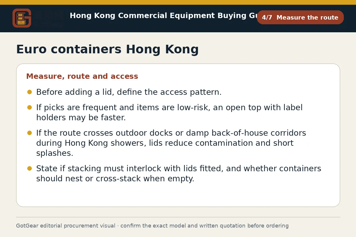 GotGear measure the route procurement diagram for Euro containers Hong Kong