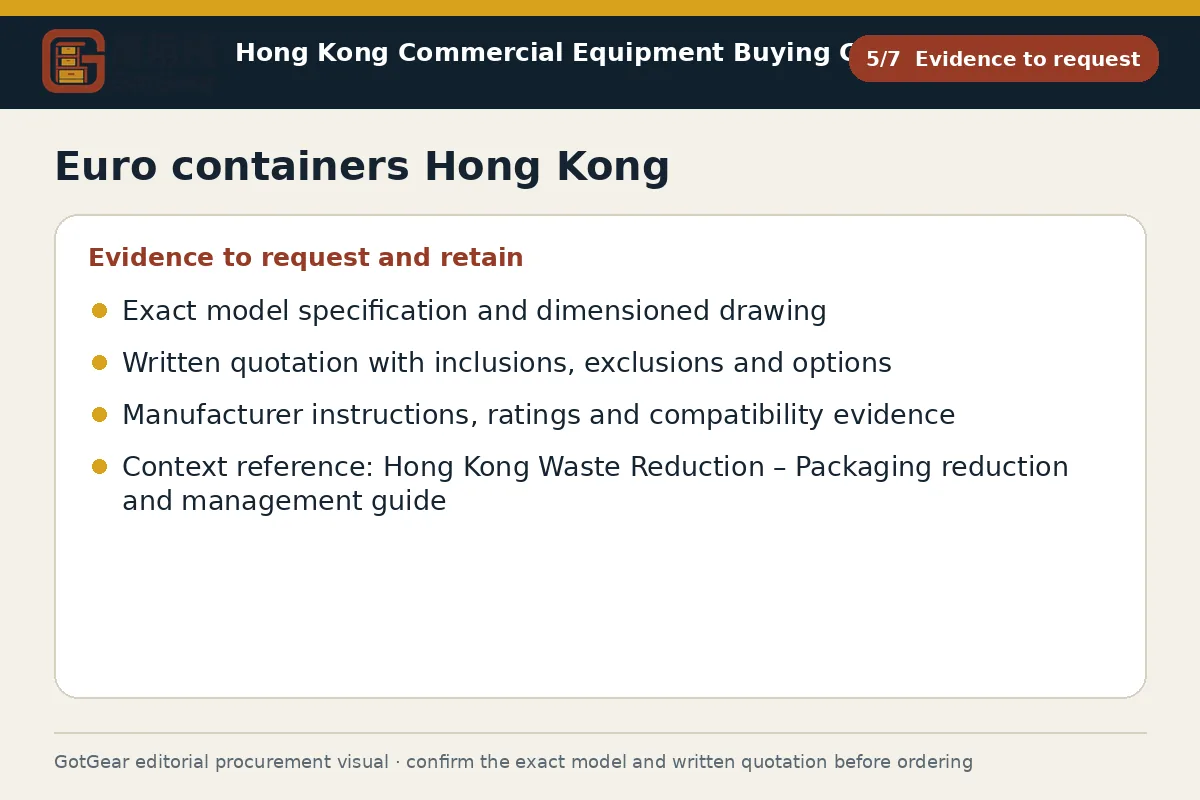 GotGear evidence to request procurement diagram for Euro containers Hong Kong