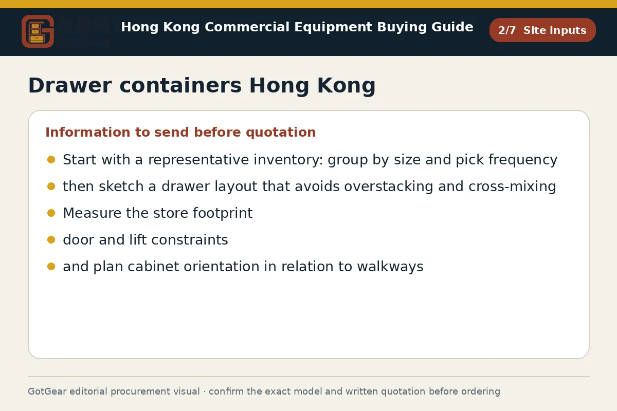 GotGear site inputs procurement diagram for drawer containers Hong Kong