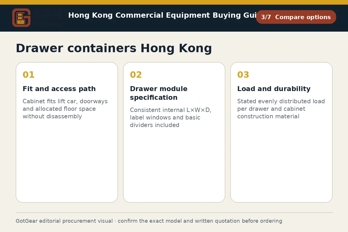 GotGear compare options procurement diagram for drawer containers Hong Kong