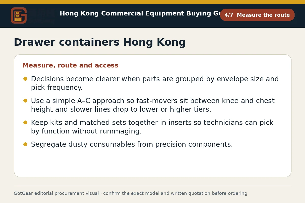 GotGear measure the route procurement diagram for drawer containers Hong Kong