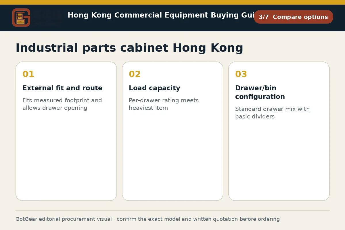 GotGear compare options procurement diagram for industrial parts cabinet Hong Kong