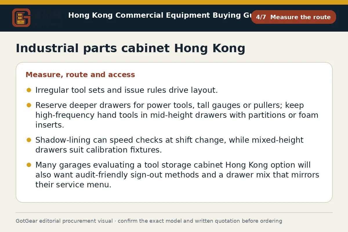 GotGear measure the route procurement diagram for industrial parts cabinet Hong Kong