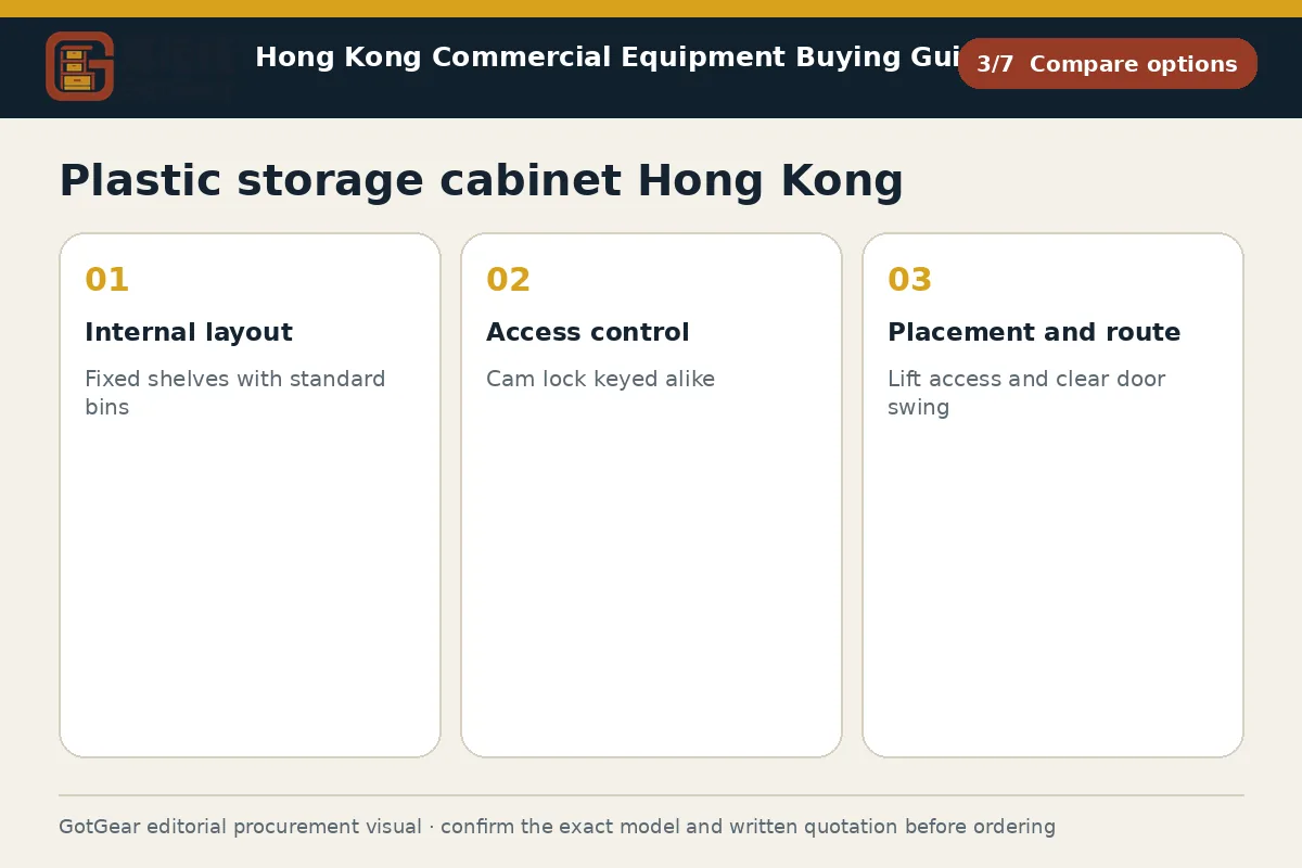 GotGear compare options procurement diagram for plastic storage cabinet Hong Kong
