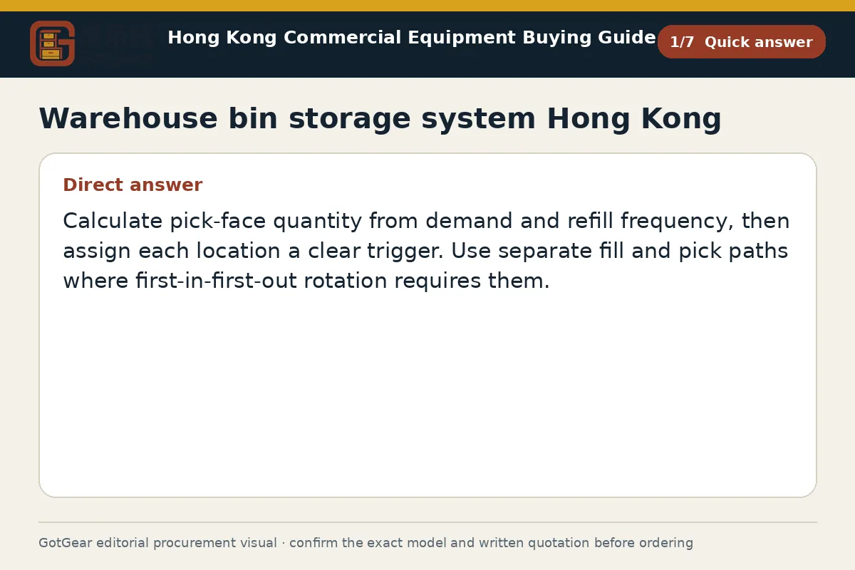 GotGear quick answer procurement diagram for warehouse bin storage system Hong Kong