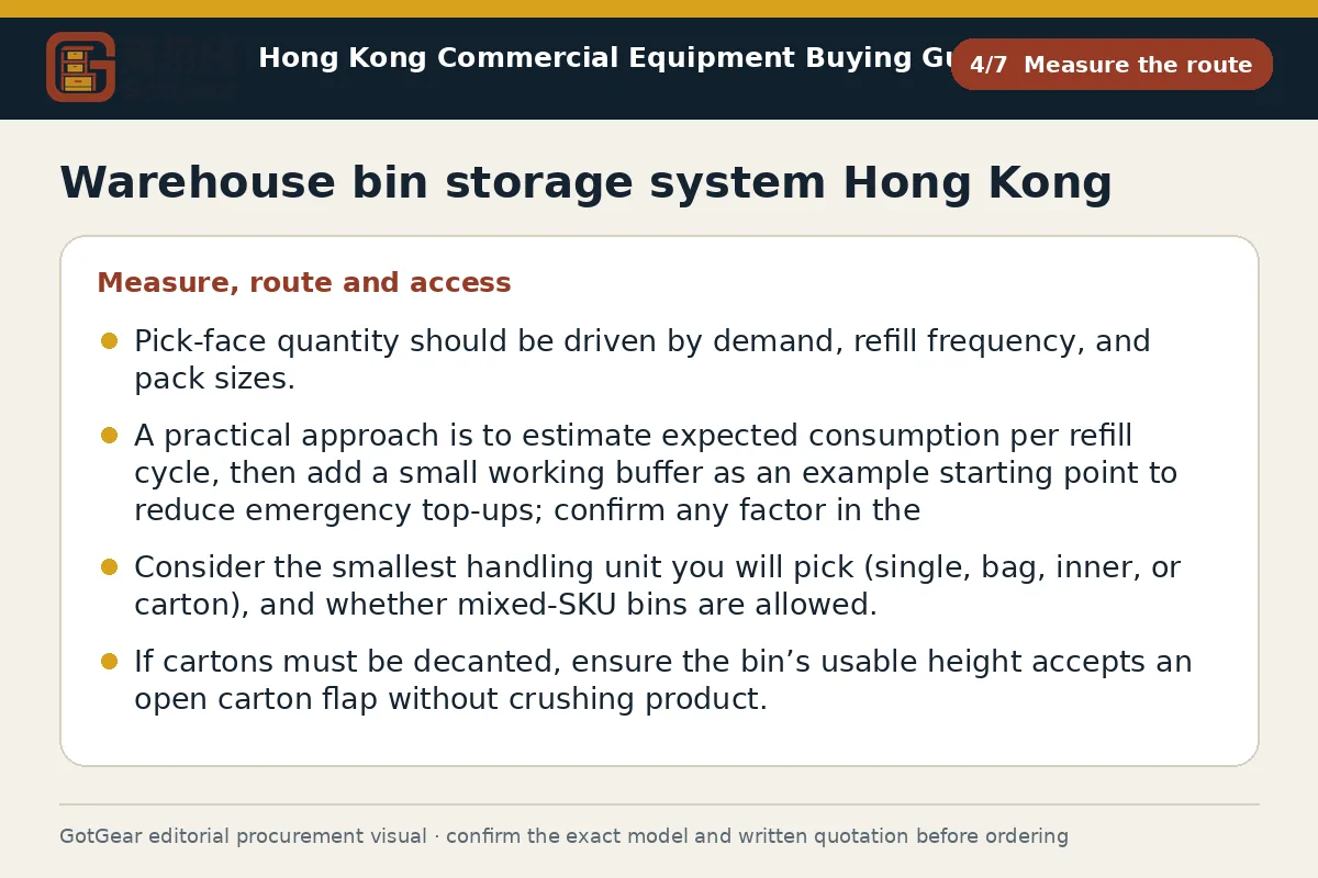 GotGear measure the route procurement diagram for warehouse bin storage system Hong Kong