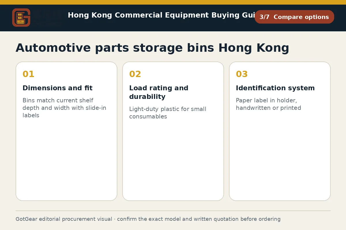 GotGear compare options procurement diagram for automotive parts storage bins Hong Kong