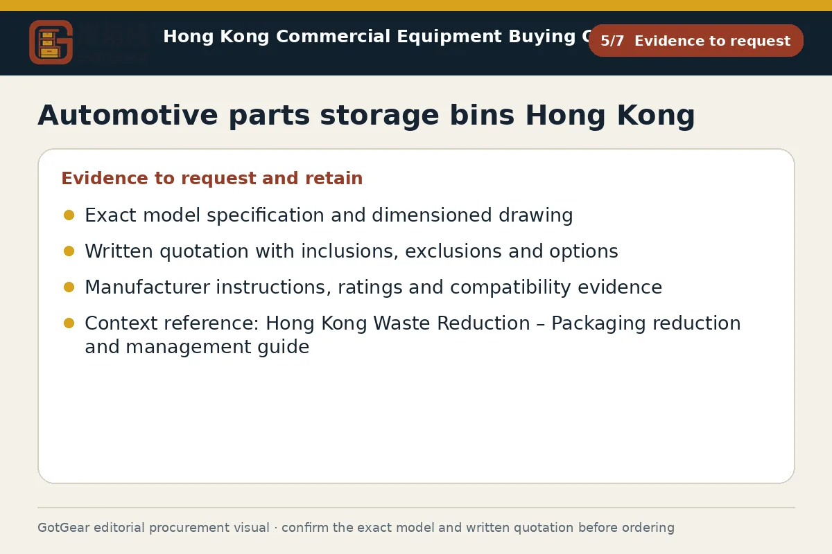 GotGear evidence to request procurement diagram for automotive parts storage bins Hong Kong