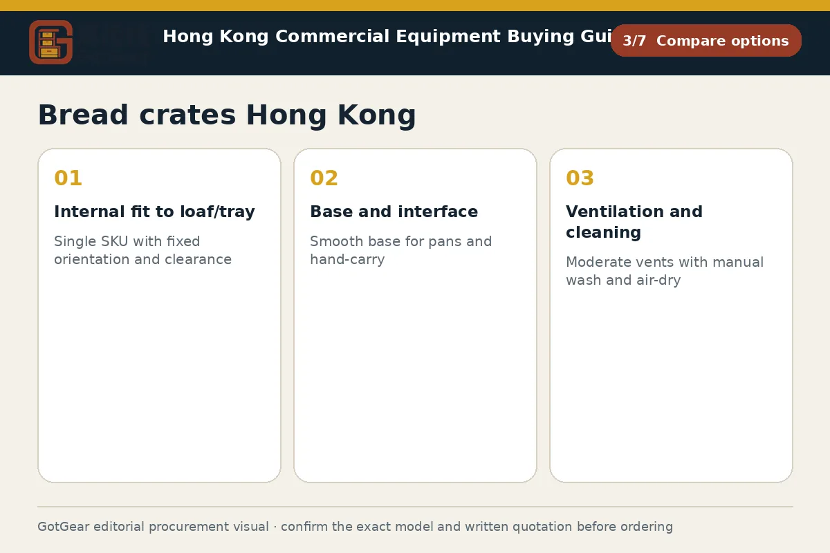 GotGear compare options procurement diagram for bread crates Hong Kong