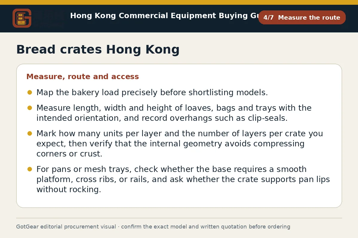 GotGear measure the route procurement diagram for bread crates Hong Kong