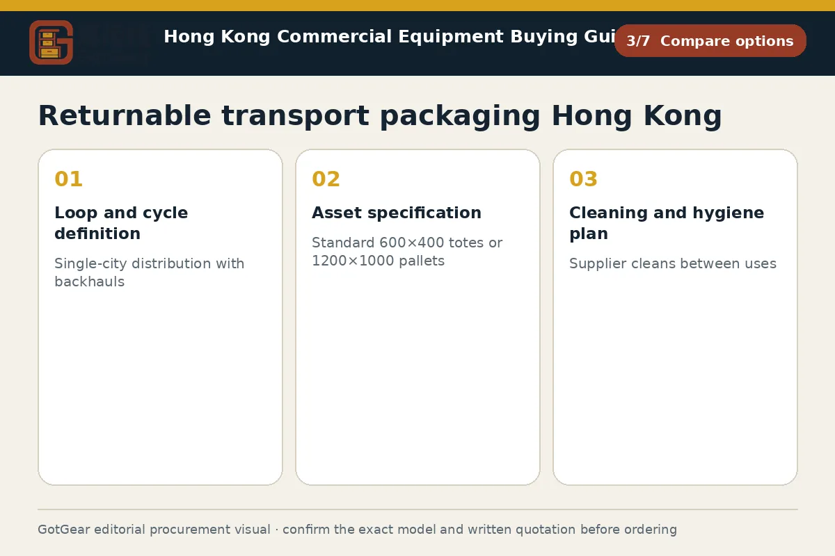 GotGear compare options procurement diagram for returnable transport packaging Hong Kong