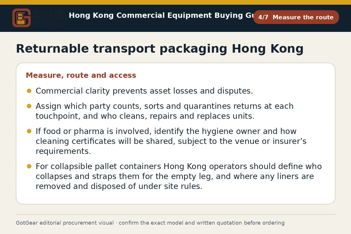 GotGear measure the route procurement diagram for returnable transport packaging Hong Kong