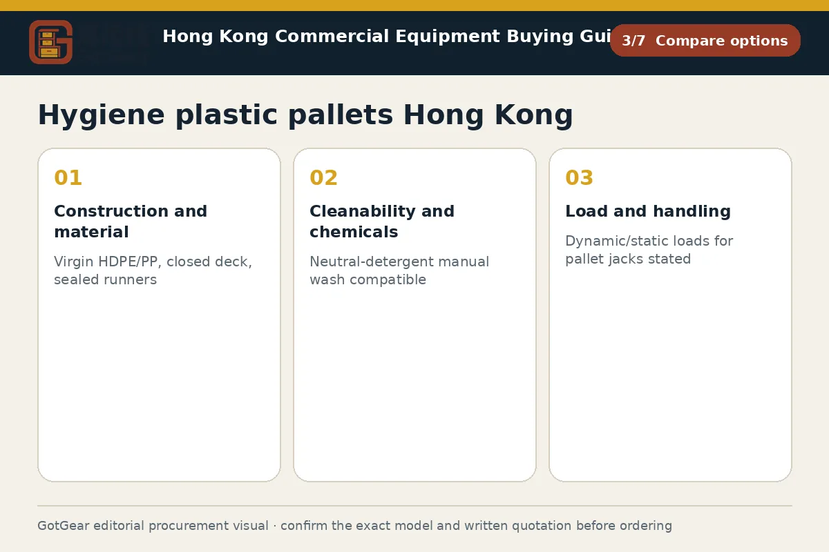 GotGear compare options procurement diagram for hygiene plastic pallets Hong Kong