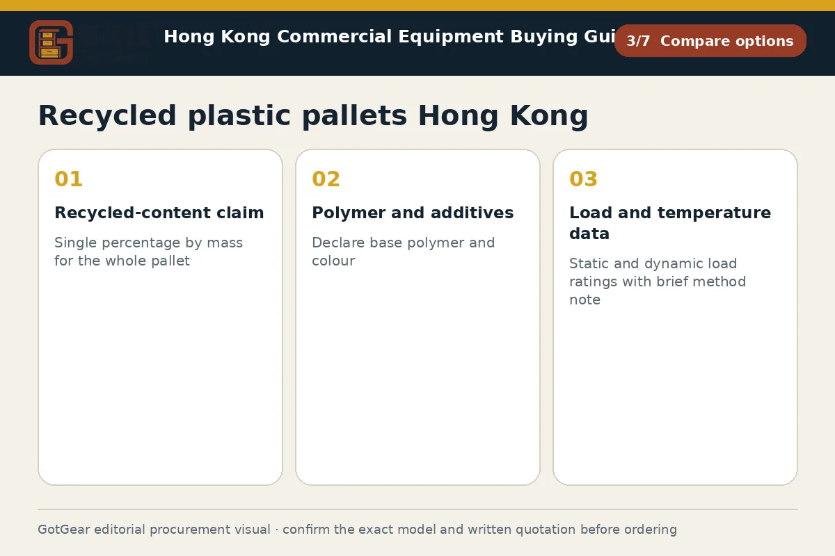 GotGear compare options procurement diagram for recycled plastic pallets Hong Kong