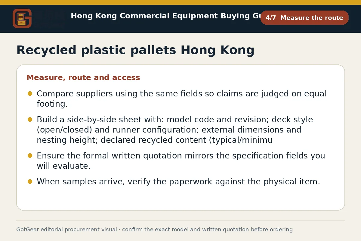 GotGear measure the route procurement diagram for recycled plastic pallets Hong Kong