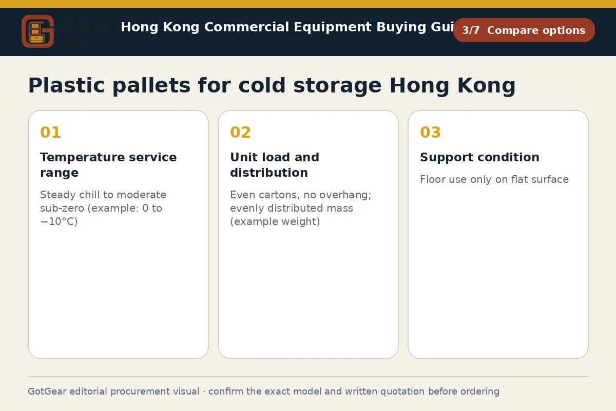 GotGear compare options procurement diagram for plastic pallets for cold storage Hong Kong