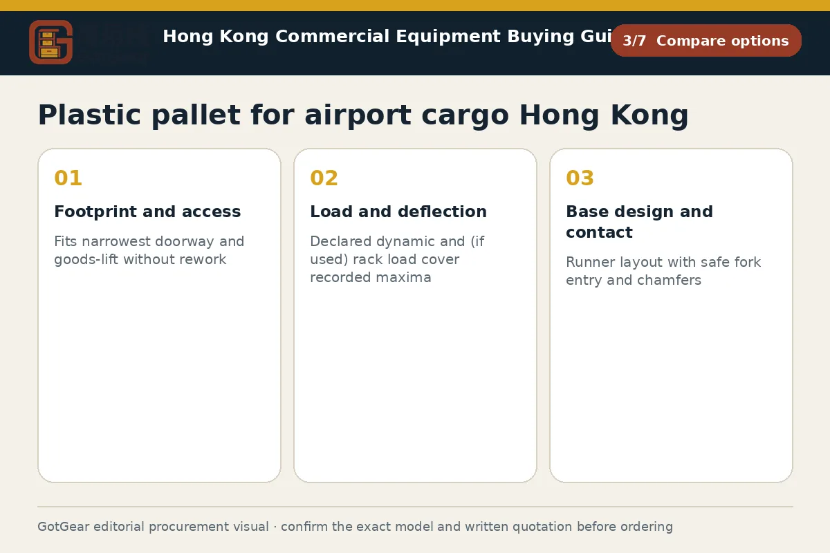 GotGear compare options procurement diagram for plastic pallet for airport cargo Hong Kong