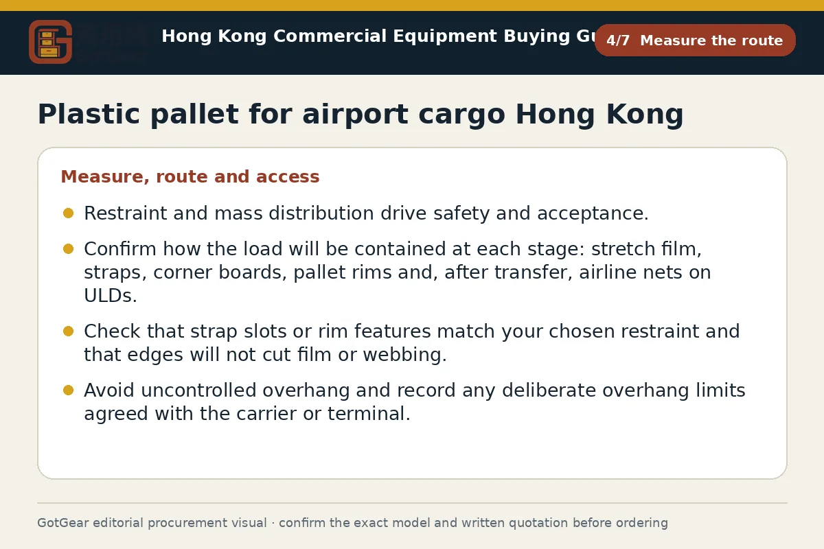 GotGear measure the route procurement diagram for plastic pallet for airport cargo Hong Kong