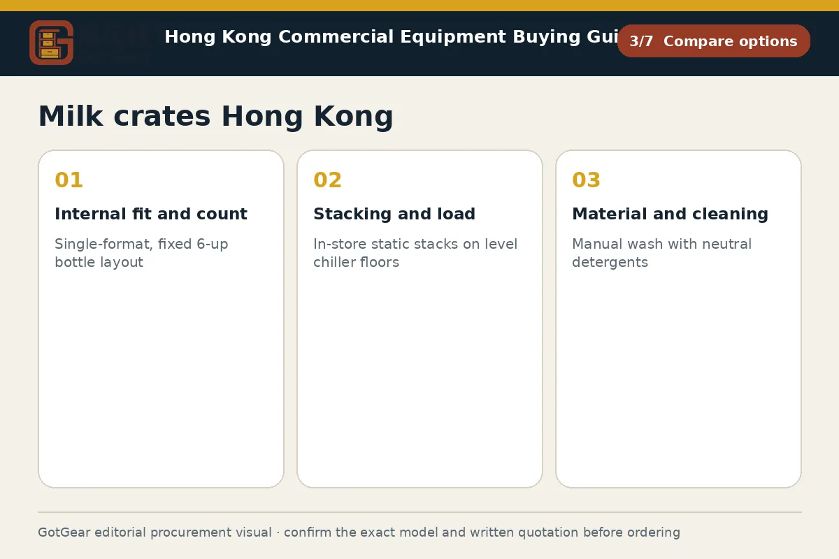GotGear compare options procurement diagram for milk crates Hong Kong