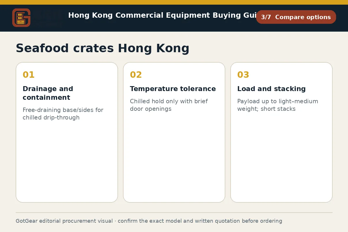 GotGear compare options procurement diagram for seafood crates Hong Kong