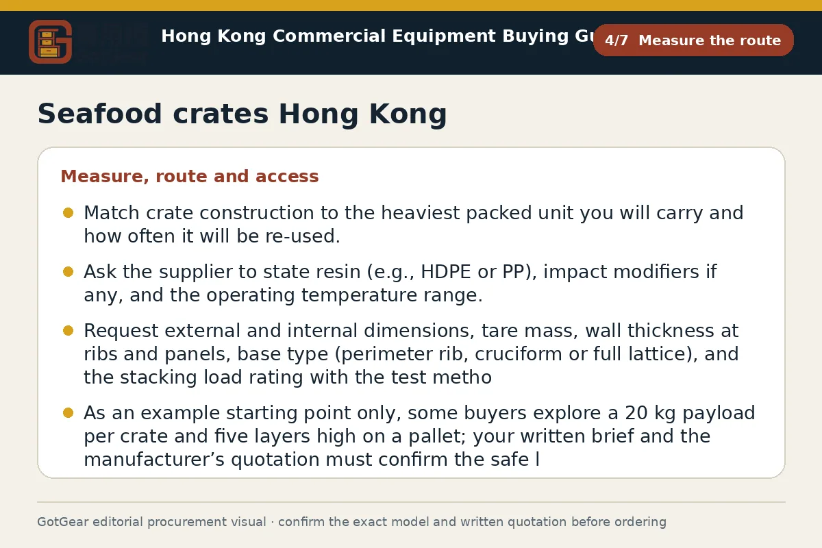 GotGear measure the route procurement diagram for seafood crates Hong Kong