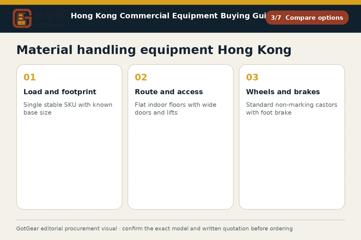 GotGear compare options procurement diagram for material handling equipment Hong Kong