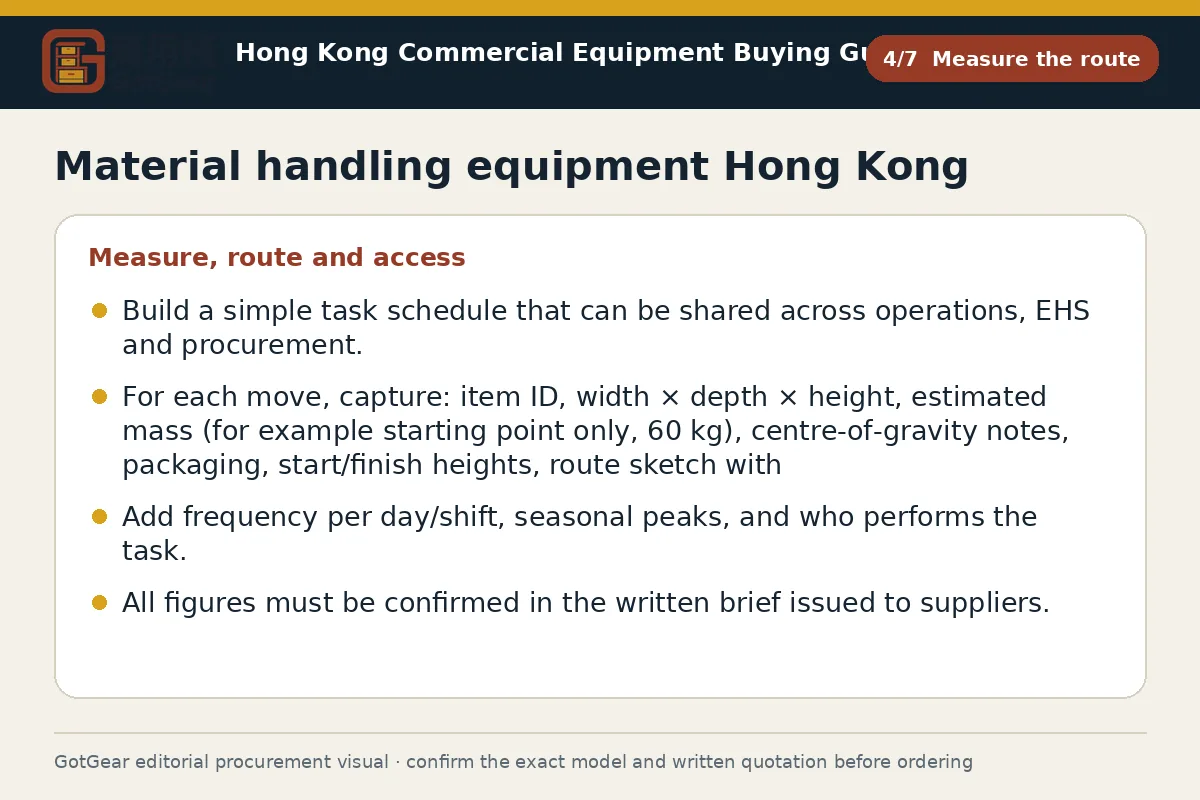GotGear measure the route procurement diagram for material handling equipment Hong Kong