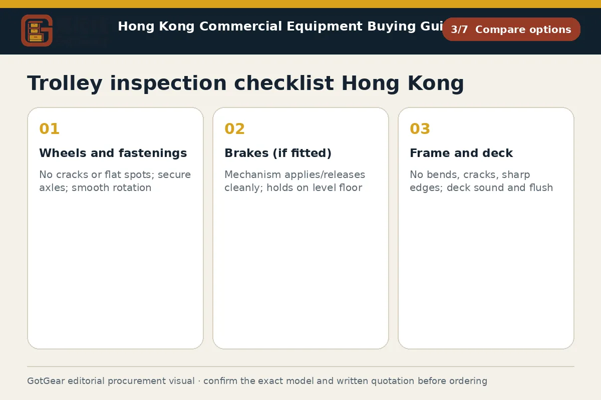 GotGear compare options procurement diagram for trolley inspection checklist Hong Kong