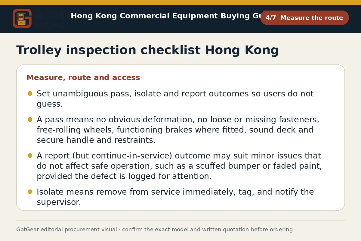 GotGear measure the route procurement diagram for trolley inspection checklist Hong Kong