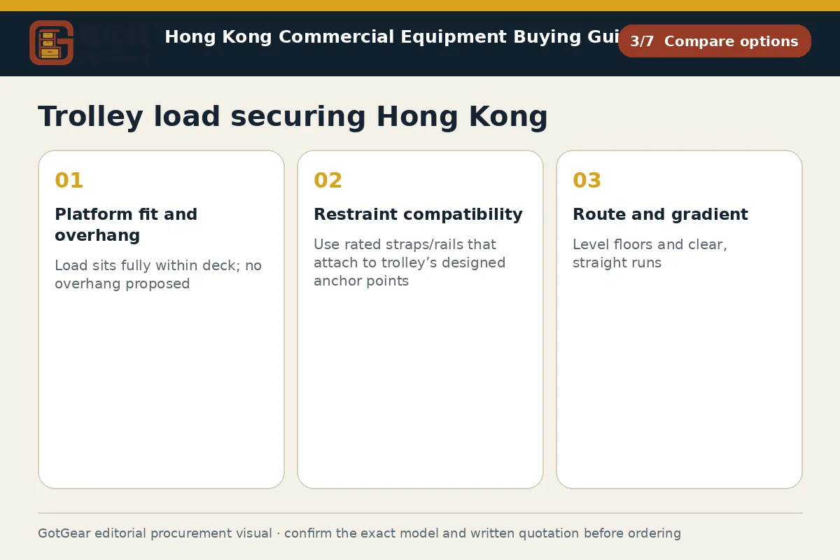 GotGear compare options procurement diagram for trolley load securing Hong Kong