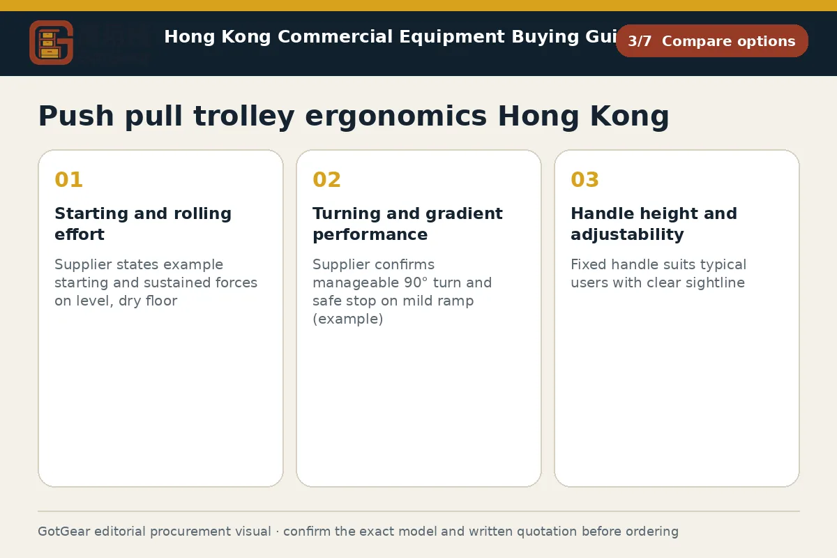 GotGear compare options procurement diagram for push pull trolley ergonomics Hong Kong